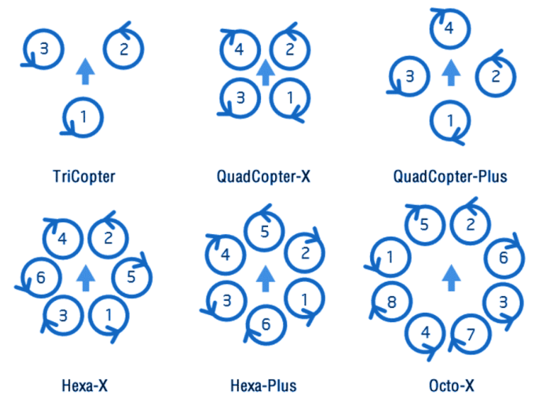 Selecting different types of drone motors